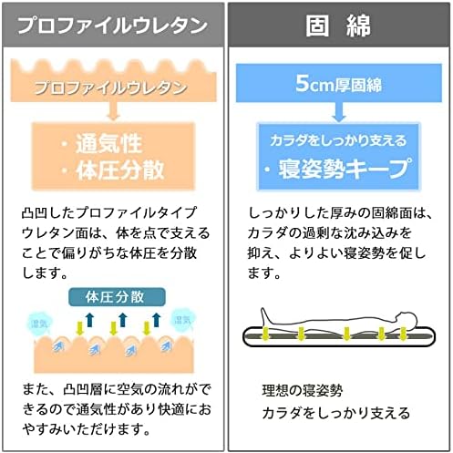 四層敷き布団 セミダブル 120×195cm 極厚 12cm厚 プロファイルウレタン
